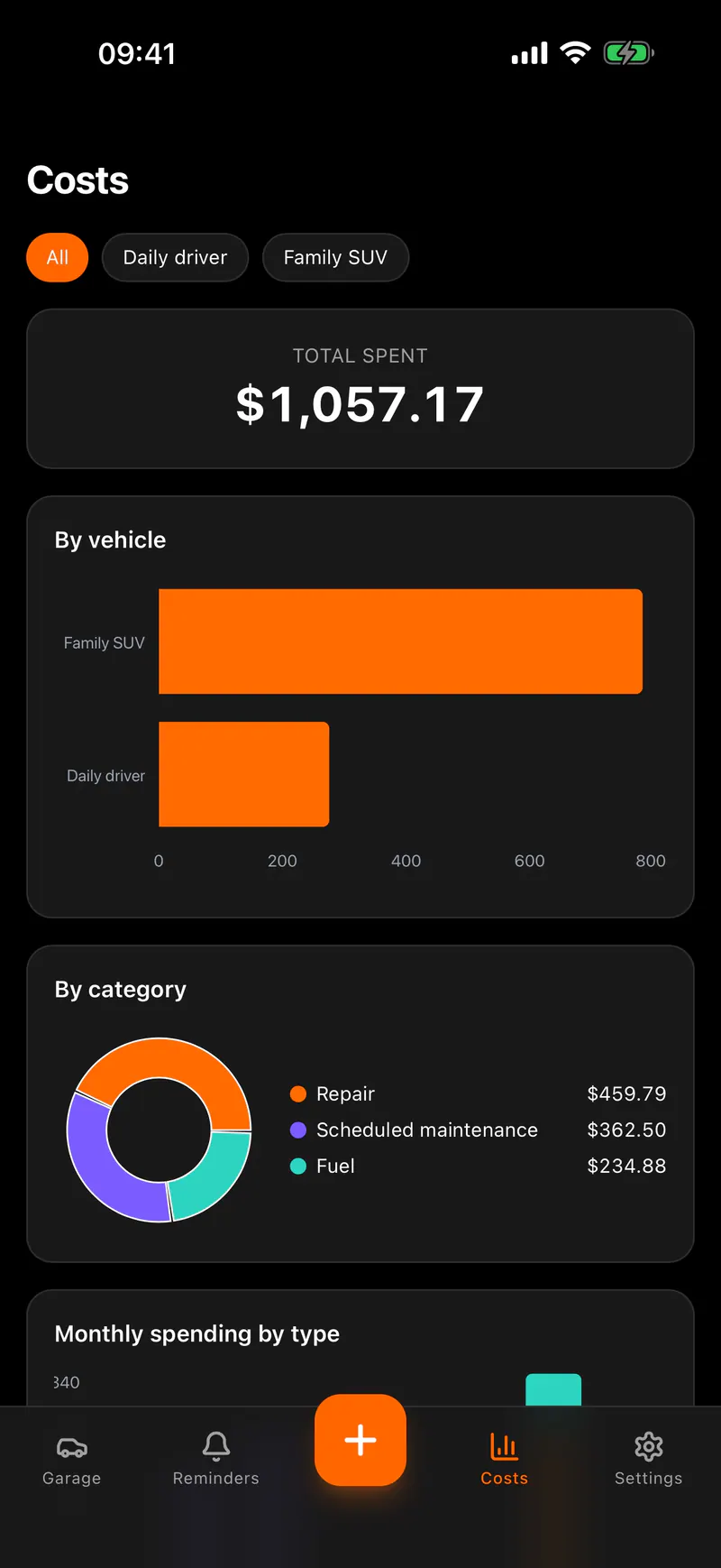 Costs in Opero, showing what was spent on a vehicle.